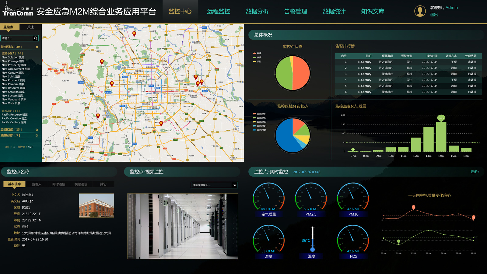 安全應急iot綜合業(yè)務應用平臺